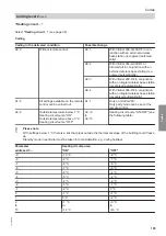 Preview for 105 page of Viessmann C3TB Installation And Service Instructions For Contractors