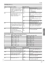 Preview for 107 page of Viessmann C3TB Installation And Service Instructions For Contractors