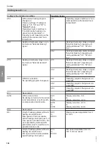 Preview for 108 page of Viessmann C3TB Installation And Service Instructions For Contractors