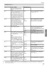 Preview for 109 page of Viessmann C3TB Installation And Service Instructions For Contractors