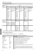 Preview for 112 page of Viessmann C3TB Installation And Service Instructions For Contractors