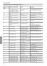 Preview for 116 page of Viessmann C3TB Installation And Service Instructions For Contractors