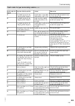 Preview for 117 page of Viessmann C3TB Installation And Service Instructions For Contractors