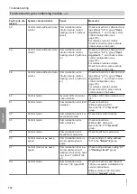 Preview for 118 page of Viessmann C3TB Installation And Service Instructions For Contractors