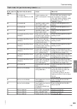 Preview for 119 page of Viessmann C3TB Installation And Service Instructions For Contractors