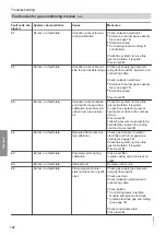 Preview for 120 page of Viessmann C3TB Installation And Service Instructions For Contractors