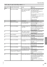 Preview for 121 page of Viessmann C3TB Installation And Service Instructions For Contractors