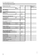 Preview for 180 page of Viessmann C3TB Installation And Service Instructions For Contractors