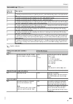 Preview for 37 page of Viessmann CIB Service Instructions Manual