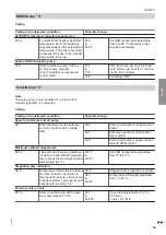 Preview for 39 page of Viessmann CIB Service Instructions Manual