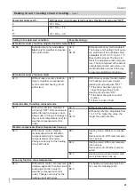 Preview for 41 page of Viessmann CIB Service Instructions Manual