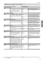 Preview for 43 page of Viessmann CIB Service Instructions Manual