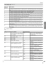 Preview for 45 page of Viessmann CIB Service Instructions Manual