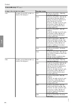 Preview for 46 page of Viessmann CIB Service Instructions Manual