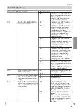 Preview for 47 page of Viessmann CIB Service Instructions Manual