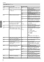 Preview for 48 page of Viessmann CIB Service Instructions Manual