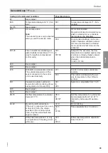 Preview for 49 page of Viessmann CIB Service Instructions Manual