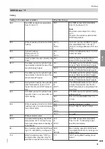 Preview for 51 page of Viessmann CIB Service Instructions Manual