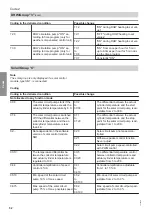 Preview for 52 page of Viessmann CIB Service Instructions Manual