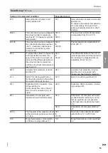 Preview for 53 page of Viessmann CIB Service Instructions Manual