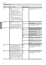 Preview for 54 page of Viessmann CIB Service Instructions Manual