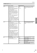 Preview for 55 page of Viessmann CIB Service Instructions Manual