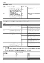 Preview for 56 page of Viessmann CIB Service Instructions Manual