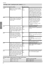 Preview for 58 page of Viessmann CIB Service Instructions Manual