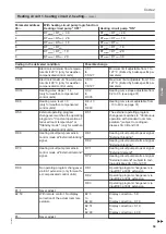 Preview for 59 page of Viessmann CIB Service Instructions Manual