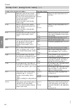 Preview for 60 page of Viessmann CIB Service Instructions Manual