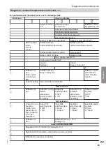 Preview for 65 page of Viessmann CIB Service Instructions Manual