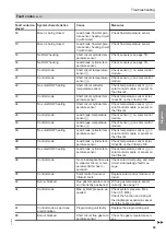 Preview for 69 page of Viessmann CIB Service Instructions Manual