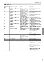 Preview for 71 page of Viessmann CIB Service Instructions Manual