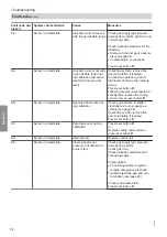 Preview for 72 page of Viessmann CIB Service Instructions Manual