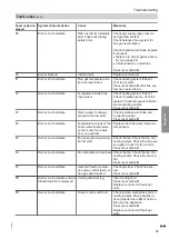 Preview for 73 page of Viessmann CIB Service Instructions Manual