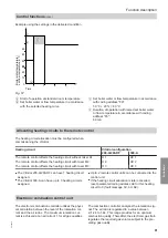 Preview for 91 page of Viessmann CIB Service Instructions Manual