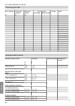 Preview for 104 page of Viessmann CIB Service Instructions Manual