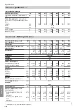 Preview for 108 page of Viessmann CIB Service Instructions Manual