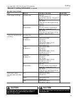 Preview for 35 page of Viessmann CM2 500 Installation Instructions Manual