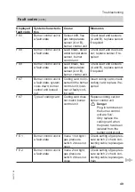 Preview for 49 page of Viessmann CM2 Service Instructions For Contractors