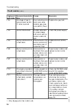 Preview for 50 page of Viessmann CM2 Service Instructions For Contractors