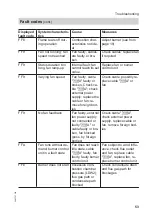 Preview for 53 page of Viessmann CM2 Service Instructions For Contractors