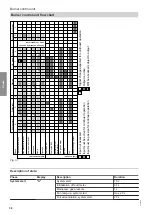 Preview for 38 page of Viessmann CM2B Service Instructions For Contractors