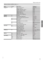 Preview for 39 page of Viessmann CM2B Service Instructions For Contractors