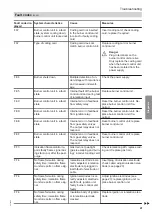 Preview for 41 page of Viessmann CM2B Service Instructions For Contractors