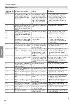 Preview for 42 page of Viessmann CM2B Service Instructions For Contractors