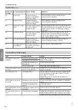 Preview for 44 page of Viessmann CM2B Service Instructions For Contractors