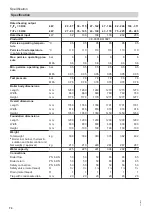 Preview for 74 page of Viessmann CM2B Service Instructions For Contractors