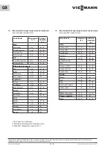 Preview for 10 page of Viessmann CS 2800 Operating Manual