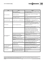 Предварительный просмотр 25 страницы Viessmann CT 0900 Assembly And Operation Manual